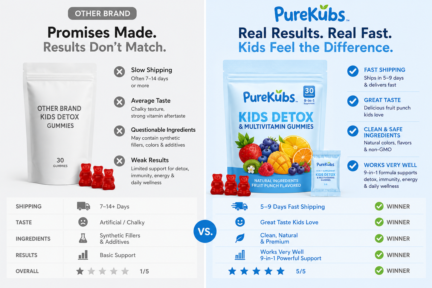 BiteKubs™ Kids Detox & Multivitamin Gummies